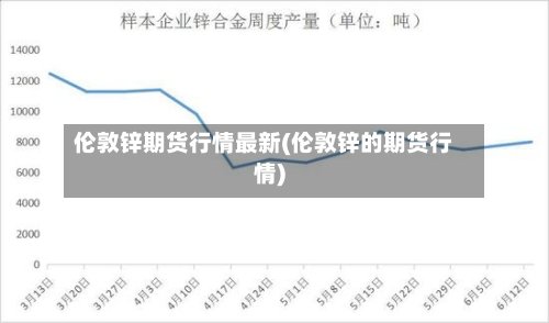伦敦锌期货行情最新(伦敦锌的期货行情)-第2张图片