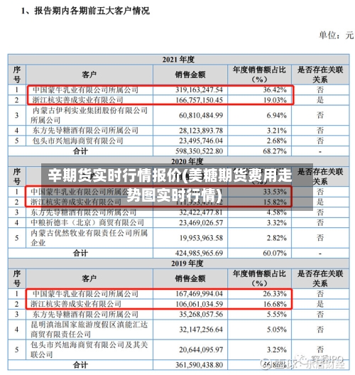 辛期货实时行情报价(美糖期货费用走势图实时行情)-第2张图片
