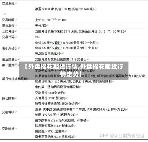 【外盘棉花期货行情,外盘棉花期货行情走势】