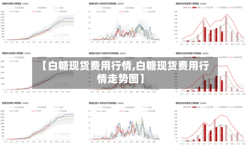 【白糖现货费用行情,白糖现货费用行情走势图】-第3张图片