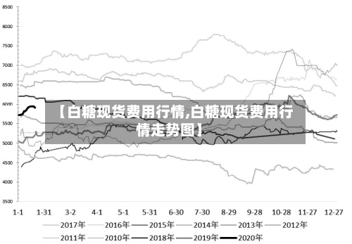 【白糖现货费用行情,白糖现货费用行情走势图】-第2张图片
