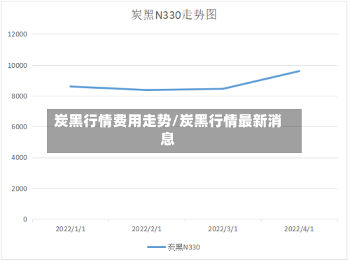 炭黑行情费用走势/炭黑行情最新消息