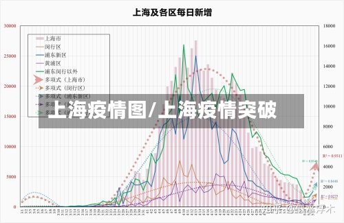 上海疫情图/上海疫情突破