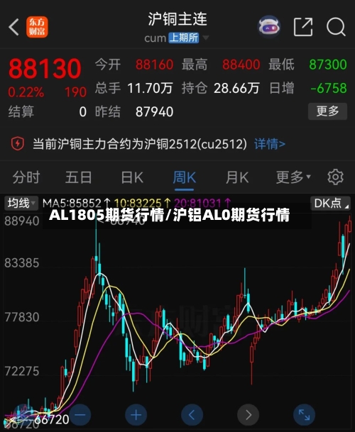 AL1805期货行情/沪铝AL0期货行情-第3张图片