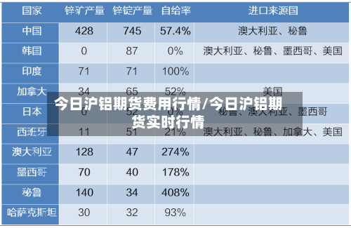 今日沪铝期货费用行情/今日沪铝期货实时行情