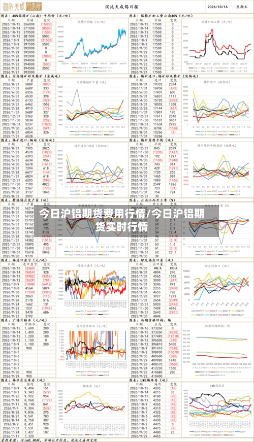 今日沪铝期货费用行情/今日沪铝期货实时行情-第2张图片