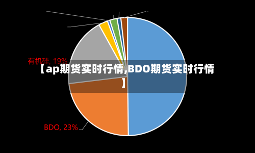 【ap期货实时行情,BDO期货实时行情】