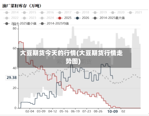 大豆期货今天的行情(大豆期货行情走势图)-第2张图片