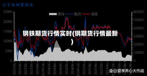 钢铁期货行情实时(钢期货行情最新)-第2张图片
