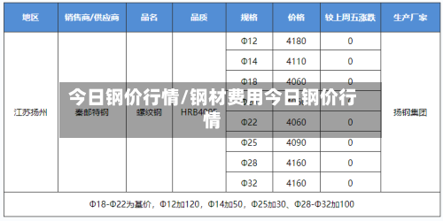 今日钢价行情/钢材费用今日钢价行情