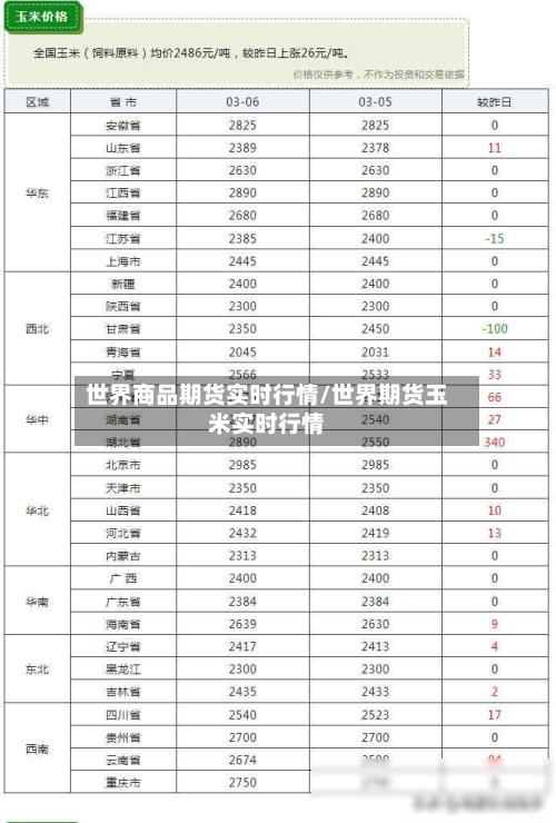 世界商品期货实时行情/世界期货玉米实时行情-第3张图片