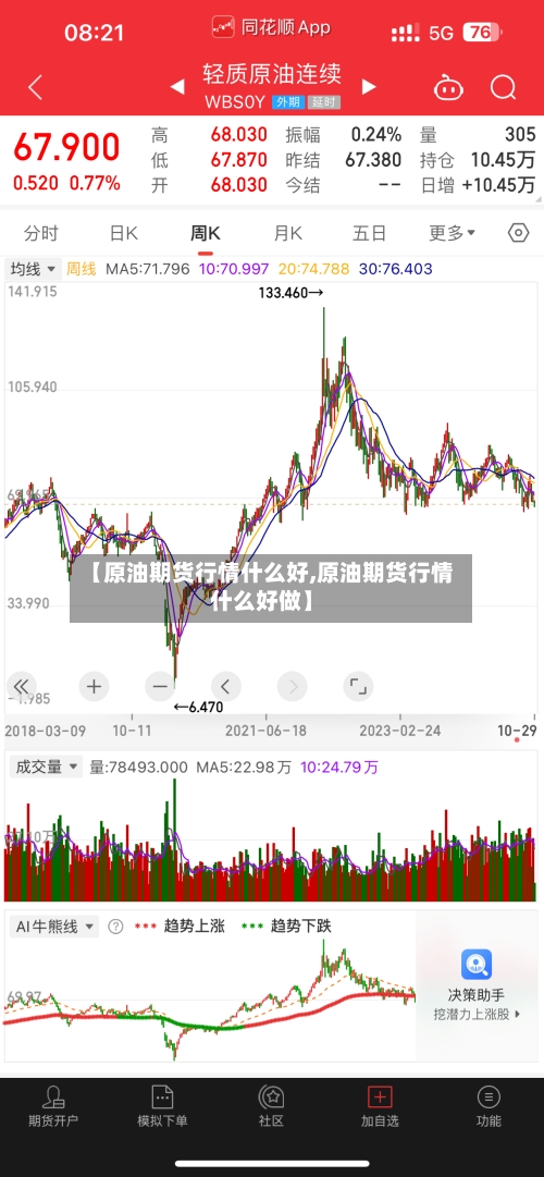 【原油期货行情什么好,原油期货行情什么好做】-第2张图片