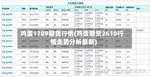 鸡蛋1709期货行情(鸡蛋期货2610行情走势分析最新)-第2张图片
