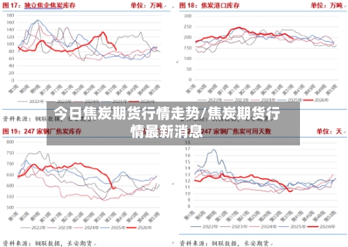 今日焦炭期货行情走势/焦炭期货行情最新消息-第2张图片