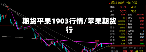 期货平果1903行情/苹果期货行-第2张图片