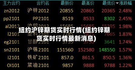 纽约沪锌期货实时行情(纽约锌期货实时行情最新消息)