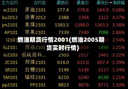 燃油期货行情2001(燃油2005期货实时行情)-第2张图片