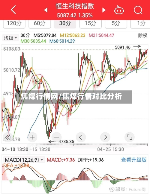 焦煤行情网/焦煤行情对比分析