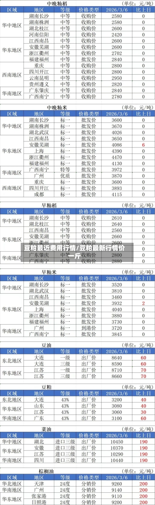 豆粕最近费用行情/豆粕最新行情价一斤