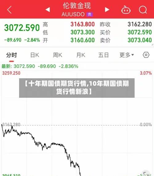 【十年期国债期货行情,10年期国债期货行情新浪】