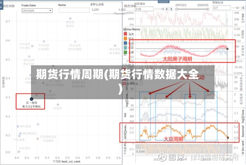期货行情周期(期货行情数据大全)-第2张图片