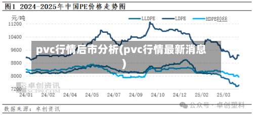 pvc行情后市分析(pvc行情最新消息)