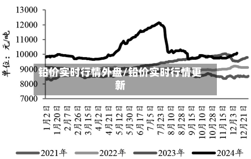 铅价实时行情外盘/铅价实时行情更新