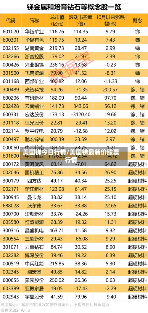 美国锑今日行情/美国锑最新价股票行情-第2张图片