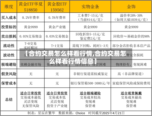 【合约交易怎么样看行情,合约交易怎么样看行情信息】