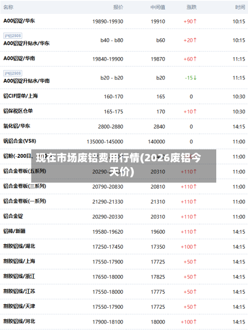 现在市场废铝费用行情(2026废铝今天价)-第2张图片