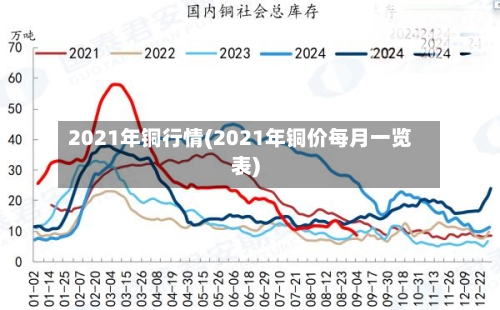 2021年铜行情(2021年铜价每月一览表)-第3张图片