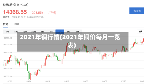 2021年铜行情(2021年铜价每月一览表)