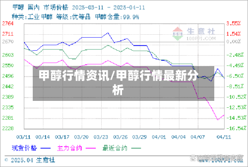 甲醇行情资讯/甲醇行情最新分析