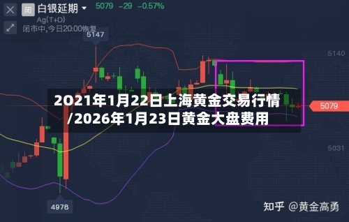 2O21年1月22日上海黄金交易行情/2026年1月23日黄金大盘费用