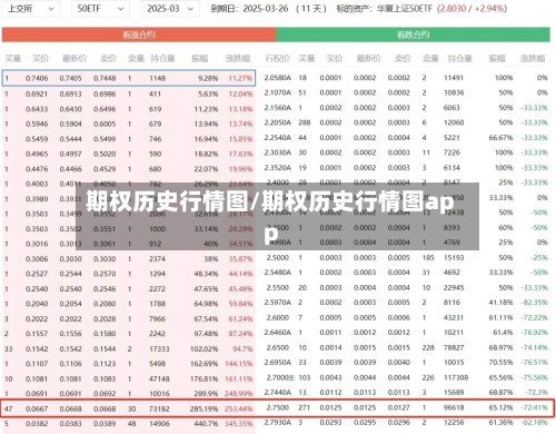 期权历史行情图/期权历史行情图app