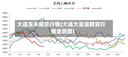 大连玉米期货行情(大连大豆油期货行情走势图)