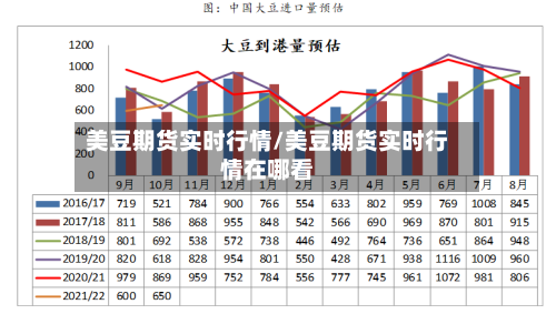 美豆期货实时行情/美豆期货实时行情在哪看