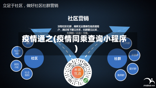 疫情通之(疫情同乘查询小程序)-第3张图片