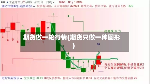 期货做一轮行情(期货只做一种图形)-第3张图片