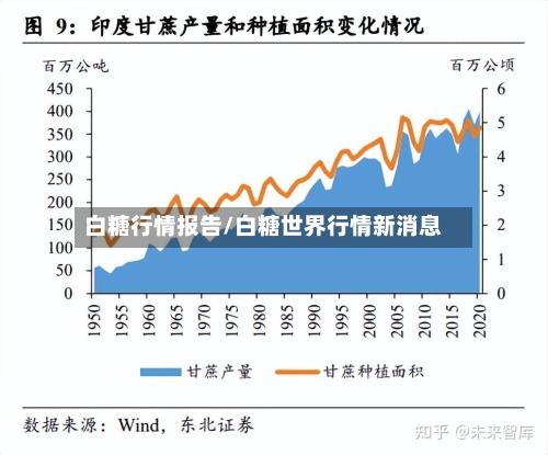 白糖行情报告/白糖世界行情新消息