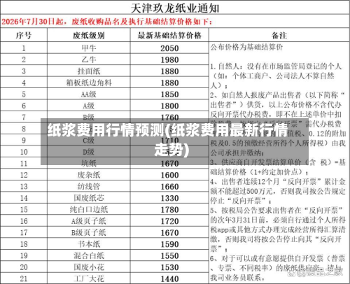 纸浆费用行情预测(纸浆费用最新行情走势)-第3张图片