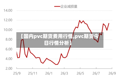 【国内pvc期货费用行情,pvc期货今日行情分析】-第3张图片