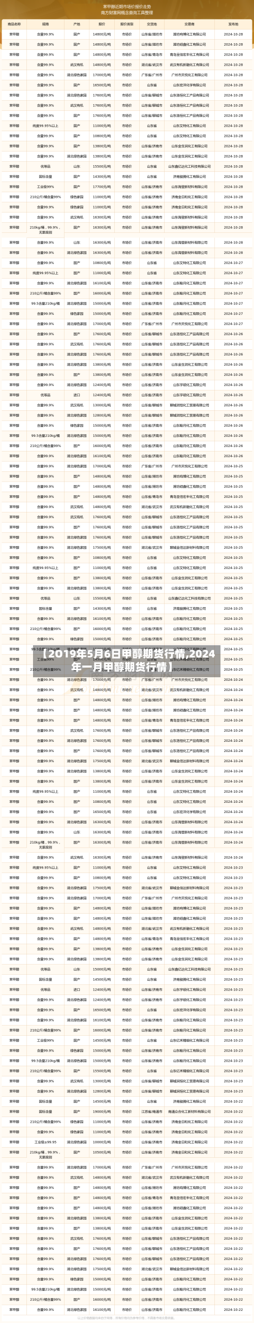 【2O19年5月6日甲醇期货行情,2024年一月甲醇期货行情】-第3张图片