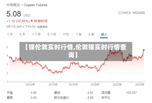 【镍伦敦实时行情,伦敦镍实时行情查询】-第2张图片