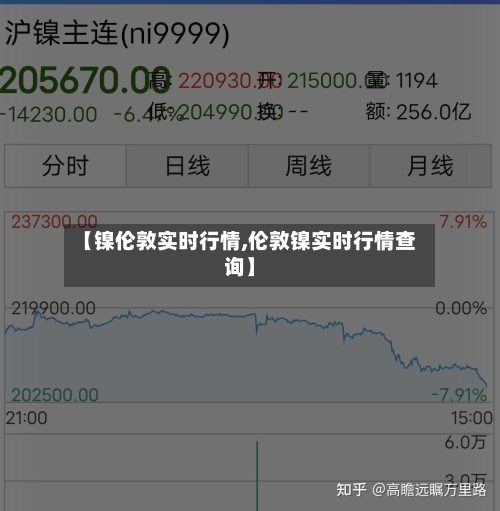 【镍伦敦实时行情,伦敦镍实时行情查询】