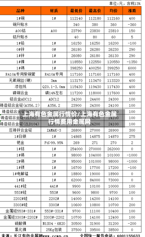 上海有色金属行情价/上海有色金属行情费用金属网