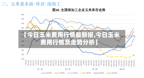 【今日玉米费用行情最新报,今日玉米费用行情及走势分析】