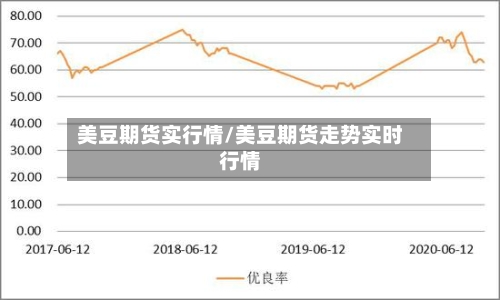 美豆期货实行情/美豆期货走势实时行情