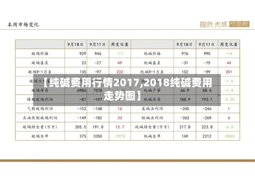 【纯碱费用行情2017,2018纯碱费用走势图】