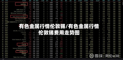 有色金属行情伦敦锡/有色金属行情伦敦锡费用走势图